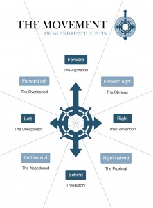 Metaphors of Movement training poster
