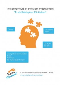 Metaphors of Movement behaviours poster