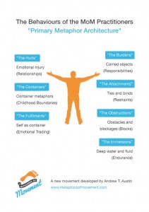Metaphors of Movement poster 4