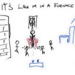 Hand-drawn image of four stick figures standing near a large flame, with the text It’s like I’m in a furnace above; abstract buildings are sketched on either side, evoking a slight burning sensation. | Andrew T. Austin | Metaphors of Movement