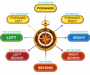 Compass directions in Metaphors of Movement