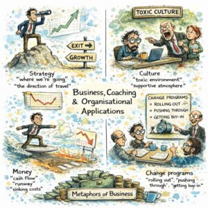 Metaphors of business and money