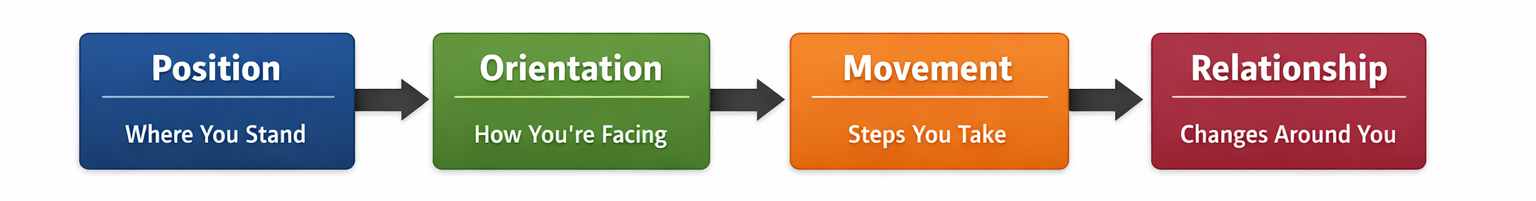 Metaphors of Change
