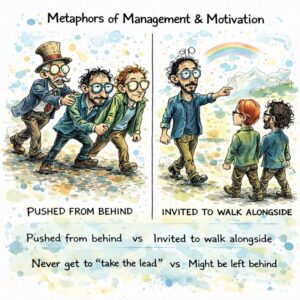 Metaphors of management and motivation